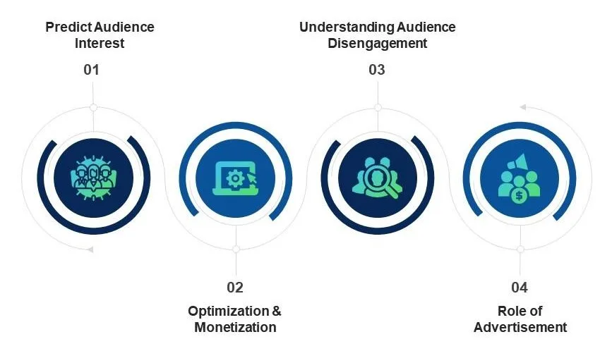 影视行业数据分析与研究报告